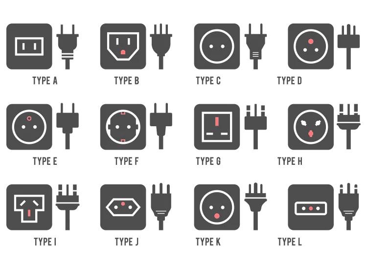 World Power Outlet Types